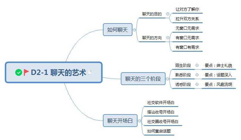 聊天思维导图，和女孩子聊天思维导图